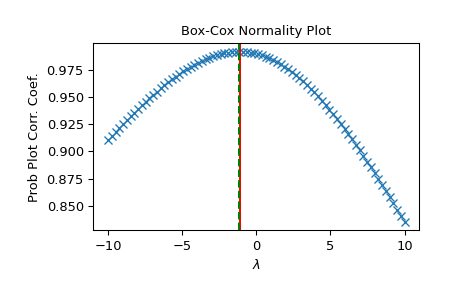 ../../_images/scipy-stats-boxcox_normmax-1_00_00.png