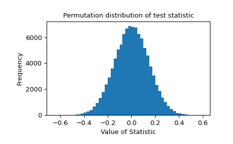 ../../_images/scipy-stats-permutation_test-1_00_00.png