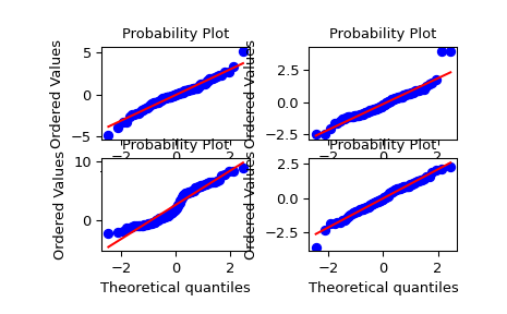 ../../_images/scipy-stats-probplot-1_00.png