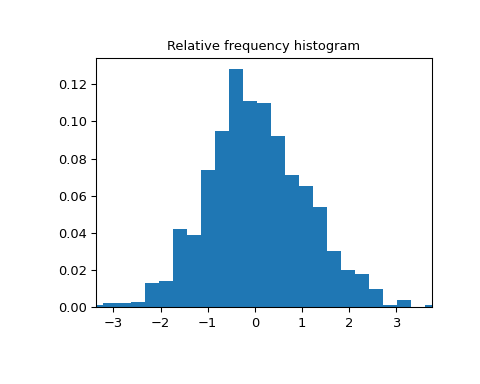 ../../_images/scipy-stats-relfreq-1.png