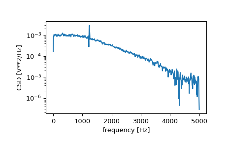 ../../_images/scipy-signal-csd-1.png