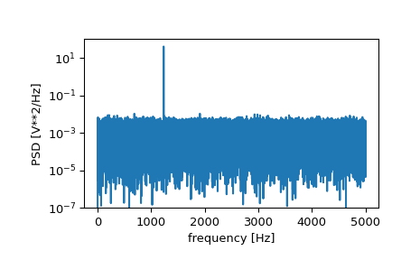 ../../_images/scipy-signal-periodogram-1_00_00.png