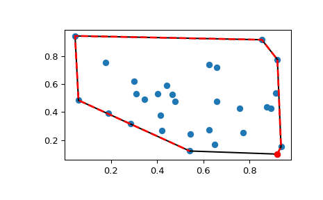 ../../_images/scipy-spatial-ConvexHull-1_00_00.png