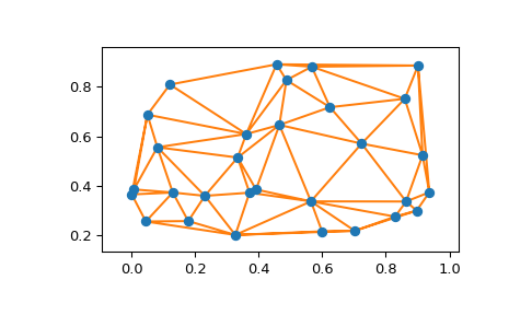 ../../_images/scipy-spatial-delaunay_plot_2d-1.png