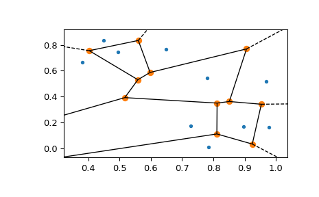../../_images/scipy-spatial-voronoi_plot_2d-1_00.png