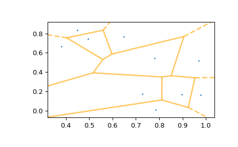 ../../_images/scipy-spatial-voronoi_plot_2d-1_01.png