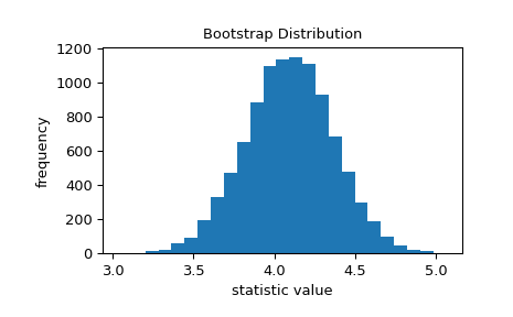 ../../_images/scipy-stats-bootstrap-1_00_00.png