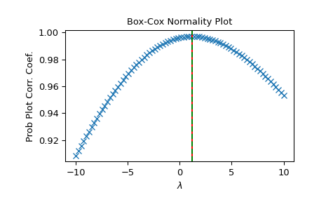 ../../_images/scipy-stats-boxcox_normmax-1_00_00.png