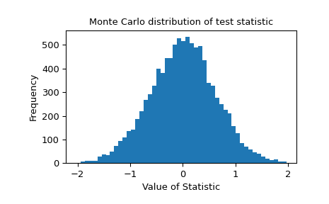 ../../_images/scipy-stats-monte_carlo_test-1.png