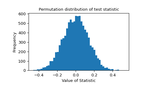 ../../_images/scipy-stats-permutation_test-1_00_00.png