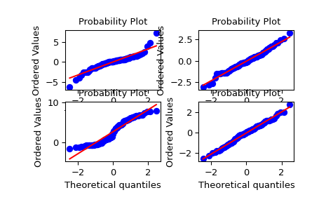 ../../_images/scipy-stats-probplot-1_00.png