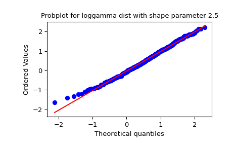 ../../_images/scipy-stats-probplot-1_01.png