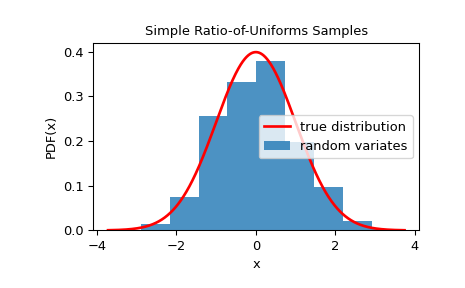 ../../_images/scipy-stats-sampling-SimpleRatioUniforms-1.png