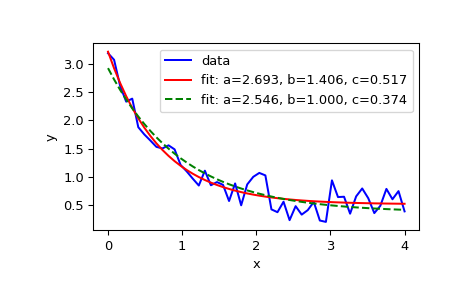 ../../_images/scipy-optimize-curve_fit-1_00_00.png