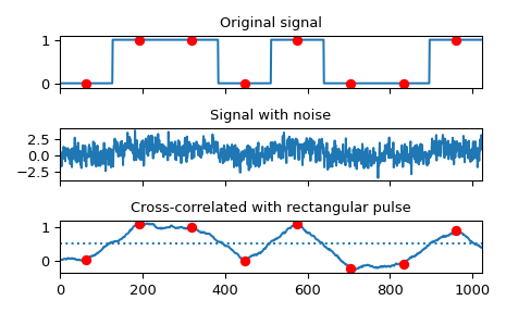 ../../_images/scipy-signal-correlate-1_00_00.png