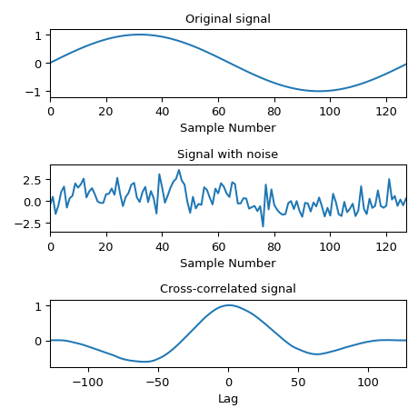 ../../_images/scipy-signal-correlate-1_01_00.png