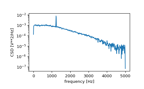 ../../_images/scipy-signal-csd-1.png