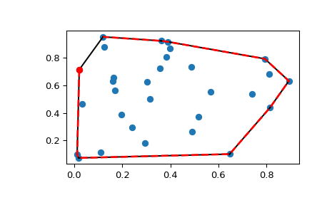 ../../_images/scipy-spatial-ConvexHull-1_00_00.png