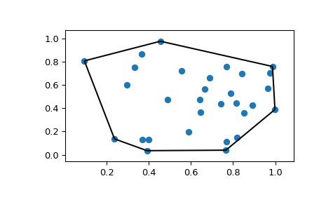 ../../_images/scipy-spatial-convex_hull_plot_2d-1.png