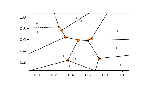 ../../_images/scipy-spatial-voronoi_plot_2d-1_00.png