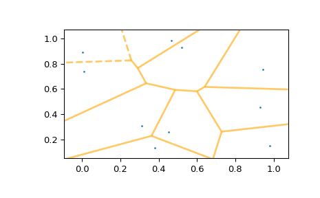 ../../_images/scipy-spatial-voronoi_plot_2d-1_01.png