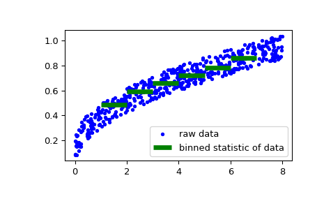 ../../_images/scipy-stats-binned_statistic-1_00.png