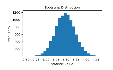 ../../_images/scipy-stats-bootstrap-1_00_00.png