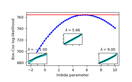 ../../_images/scipy-stats-boxcox_llf-1.png