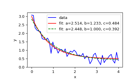 ../../_images/scipy-optimize-curve_fit-1_00_00.png