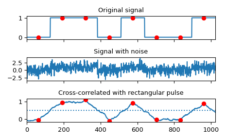 ../../_images/scipy-signal-correlate-1_00_00.png