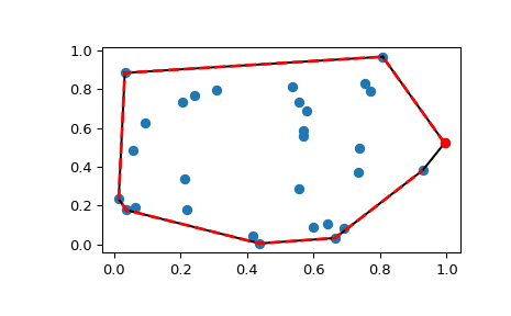 ../../_images/scipy-spatial-ConvexHull-1_00_00.png