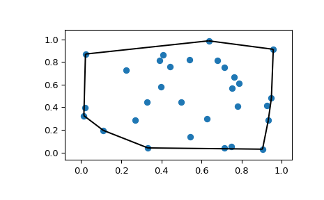 ../../_images/scipy-spatial-convex_hull_plot_2d-1.png