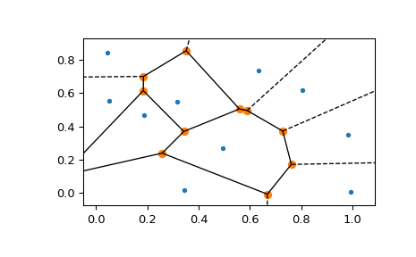 ../../_images/scipy-spatial-voronoi_plot_2d-1_00.png