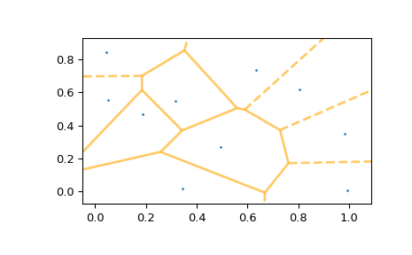 ../../_images/scipy-spatial-voronoi_plot_2d-1_01.png