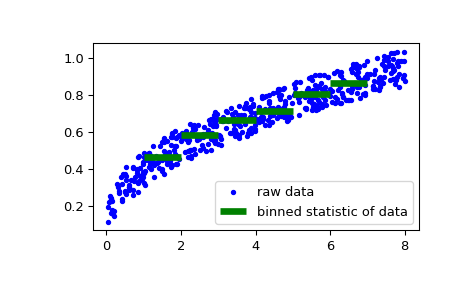../../_images/scipy-stats-binned_statistic-1_00.png