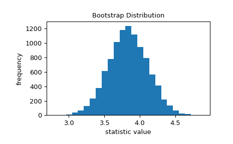 ../../_images/scipy-stats-bootstrap-1_00_00.png