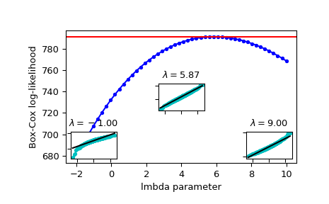 ../../_images/scipy-stats-boxcox_llf-1.png
