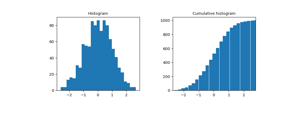 ../../_images/scipy-stats-cumfreq-1.png