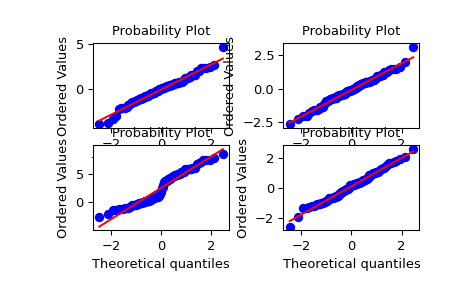 ../../_images/scipy-stats-probplot-1_00.png