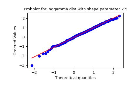 ../../_images/scipy-stats-probplot-1_01.png