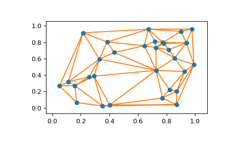 ../../_images/scipy-spatial-delaunay_plot_2d-1.png