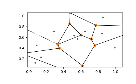 ../../_images/scipy-spatial-voronoi_plot_2d-1_00.png