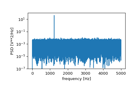 ../../_images/scipy-signal-periodogram-1_00_00.png