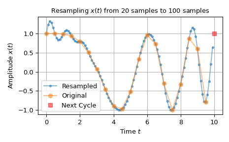 ../../_images/scipy-signal-resample-1_00_00.png