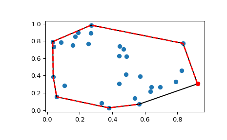 ../../_images/scipy-spatial-ConvexHull-1_00_00.png