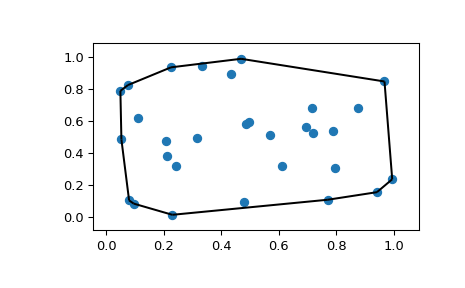 ../../_images/scipy-spatial-convex_hull_plot_2d-1.png