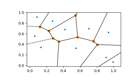 ../../_images/scipy-spatial-voronoi_plot_2d-1_00.png