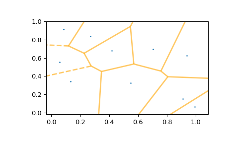 ../../_images/scipy-spatial-voronoi_plot_2d-1_01.png