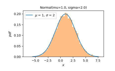 ../../_images/scipy-stats-Binomial-plot-1_00_00.png