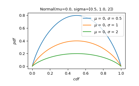 ../../_images/scipy-stats-Binomial-plot-1_02_00.png